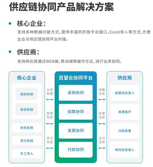 百望云荣获“物流技术装备推荐品牌”助推结算设备创新升级