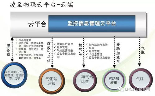 智慧能源新基建 点供宝LNG气化站与加气站物联网结算设备赋能行业升级